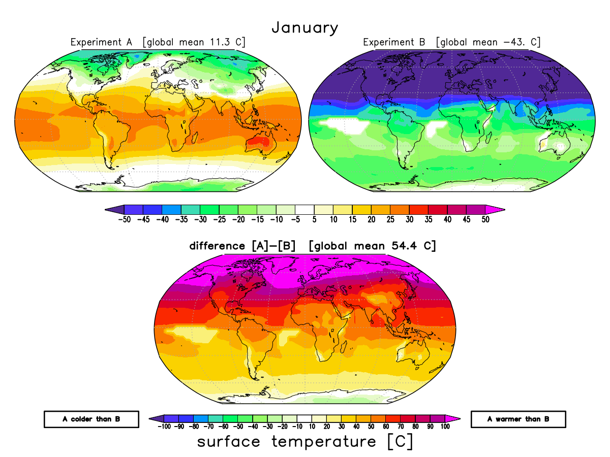 Monash simple climate model